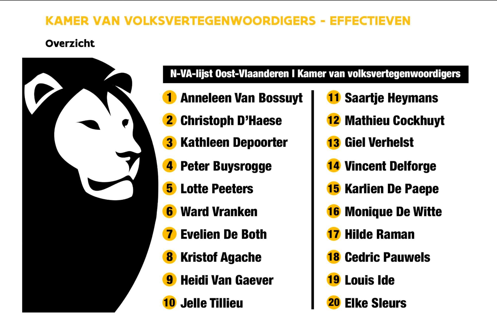 Vandaag maken federaal lijsttrekker, Anneleen Van Bossuyt en Vlaams lijsttrekker Matthias Diependaele de N-VA-kieslijsten bekend voor Oost-Vlaanderen. 