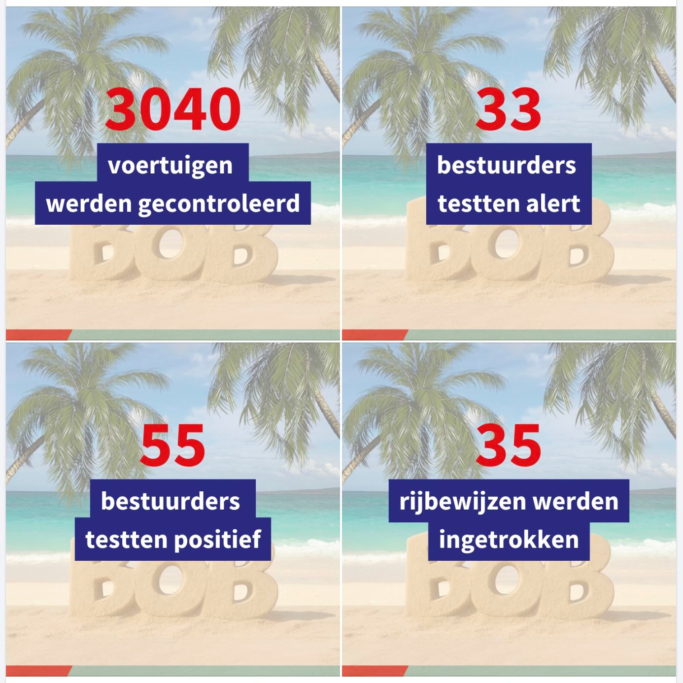 Politie Aalst "De BOB-zomercampagne is intussen afgelopen. Onze collega's hebben de afgelopen maanden extra controles ingevoerd gericht op alcohol/drugs in het verkeer. "