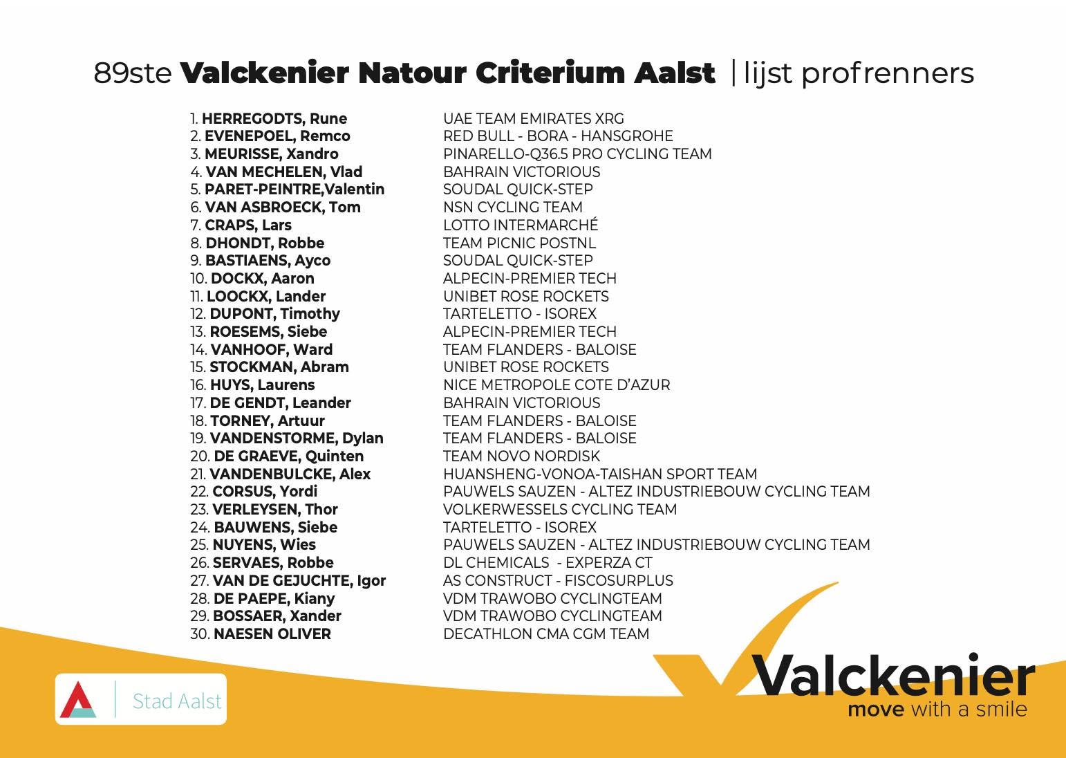 🚴 Deelnemerslijst profrenners