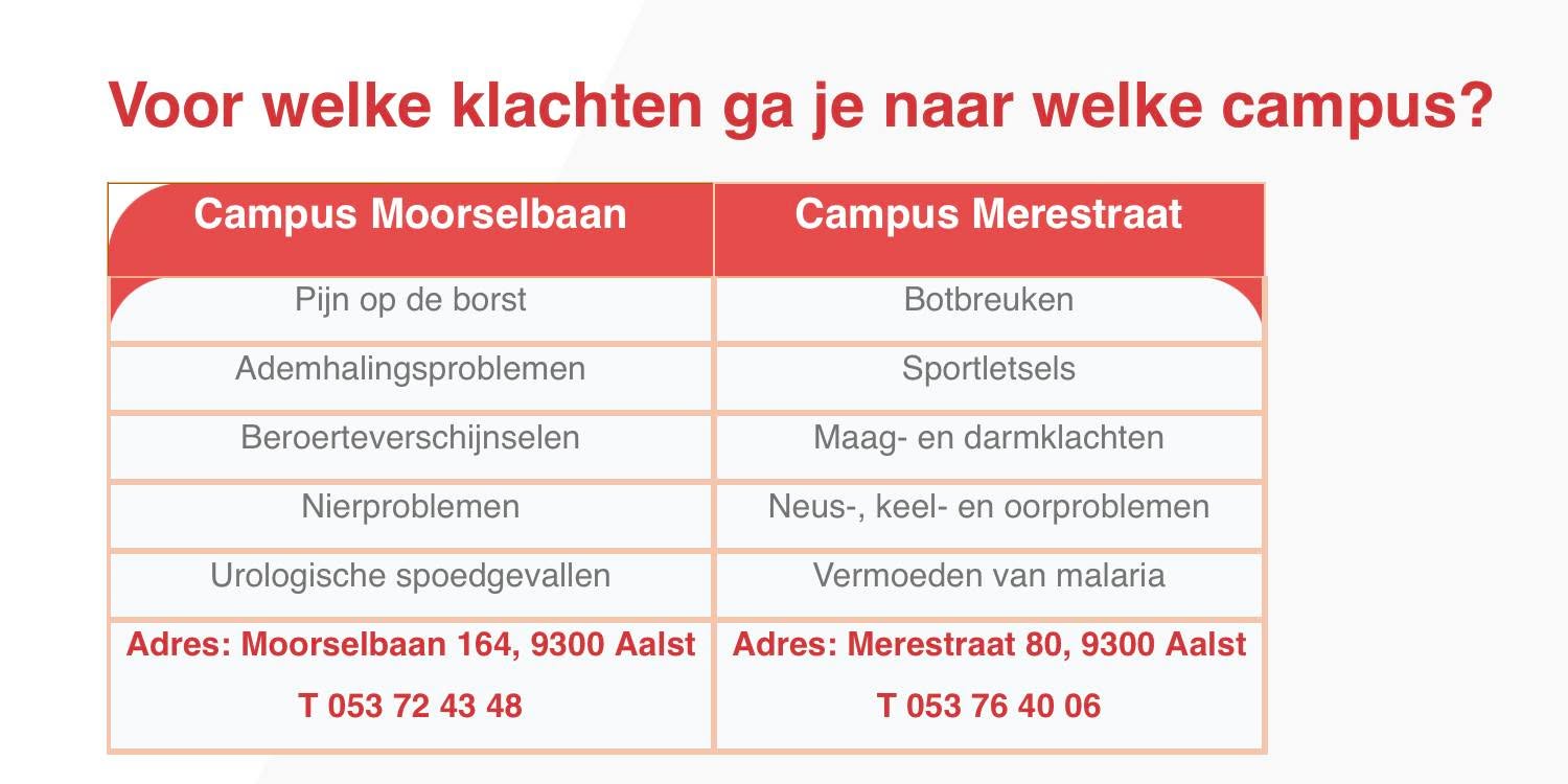 AZORG verduidelijkt: op welke spoeddienst in Aalst kan je terecht?