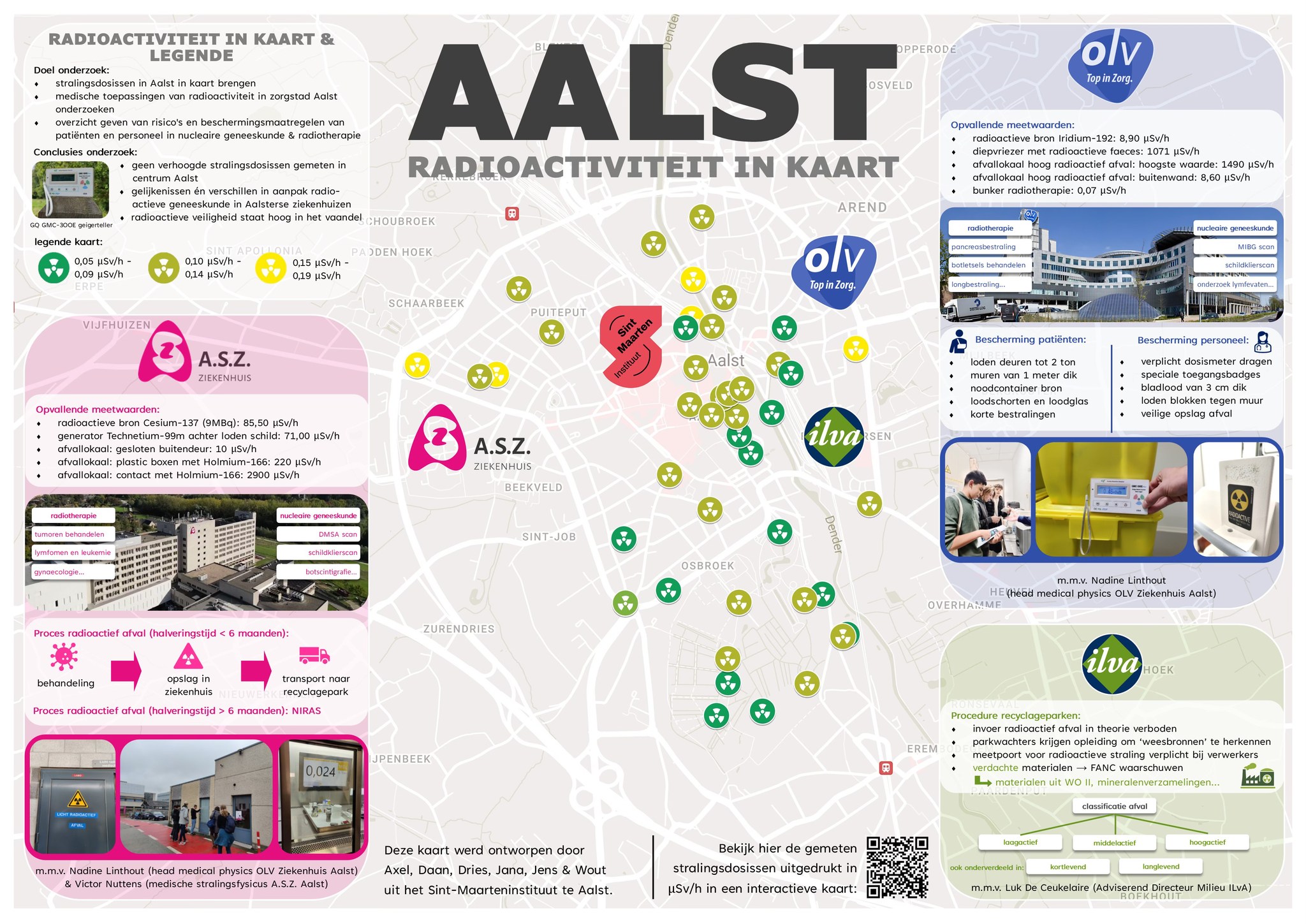 Stralingsgevaar in Aalst? “Bevolking op een laagdrempelige manier informeren”