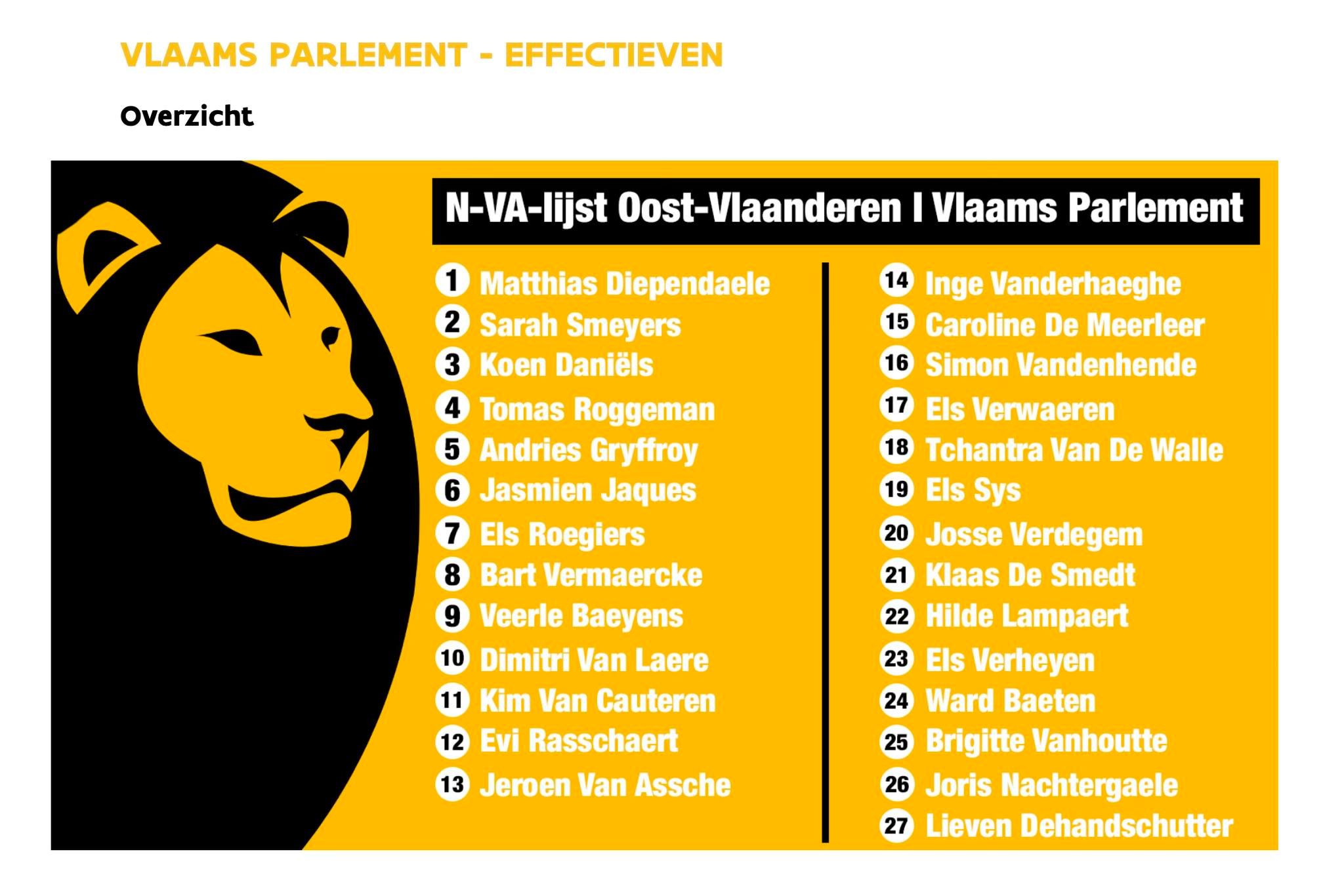 Vandaag maken federaal lijsttrekker, Anneleen Van Bossuyt en Vlaams lijsttrekker Matthias Diependaele de N-VA-kieslijsten bekend voor Oost-Vlaanderen. 