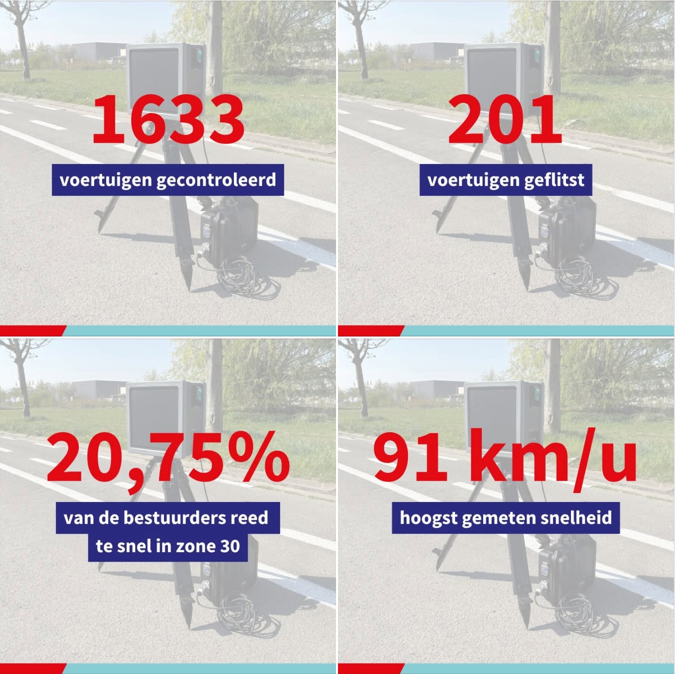 Flitsmarathon in Aalst: één op vijf rijdt te snel in zone 30