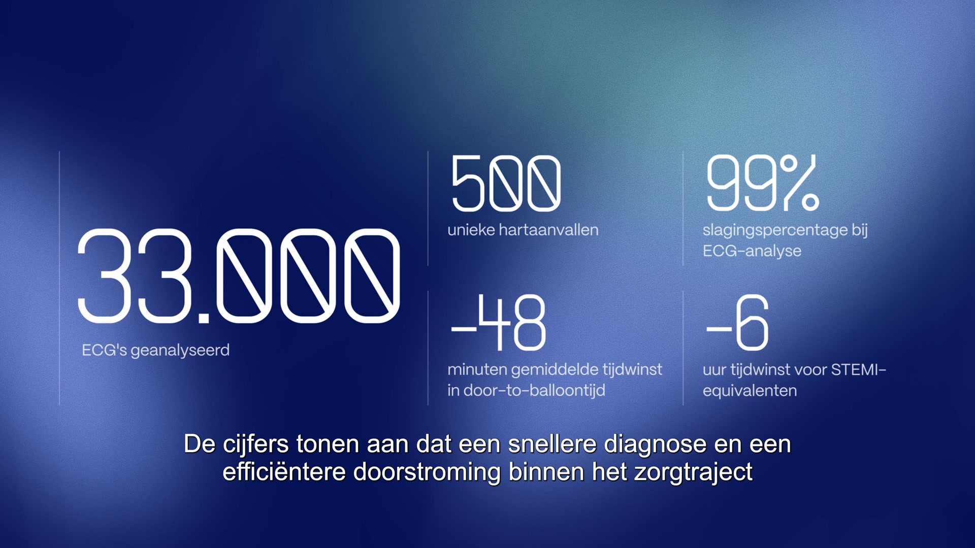 🫀 Wereldprimeur in Aalst: AI helpt hartaanvallen sneller opsporen en behandelen